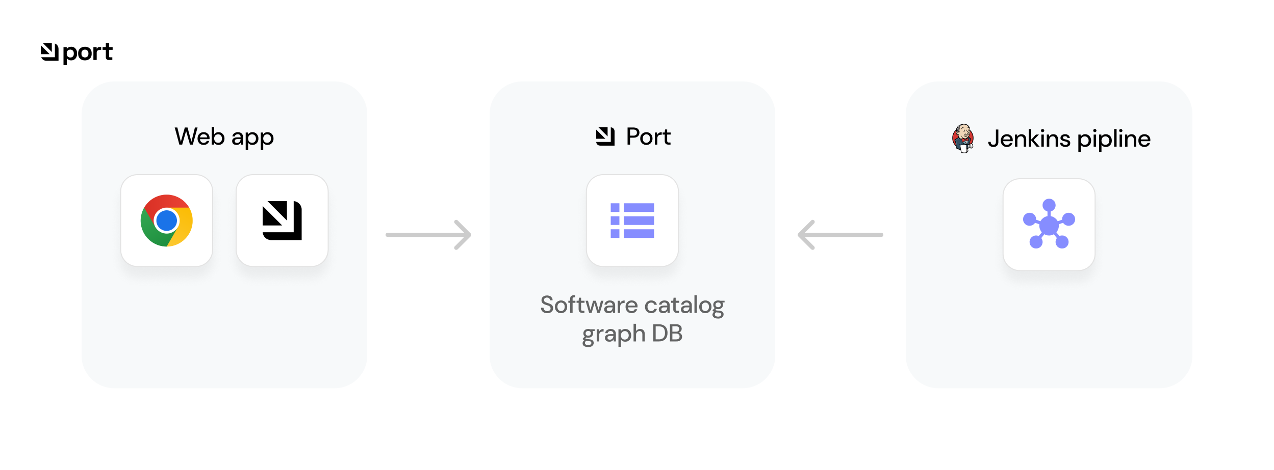 Github Illustration